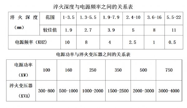 淬火深度與電源頻率之間的關系表.jpg